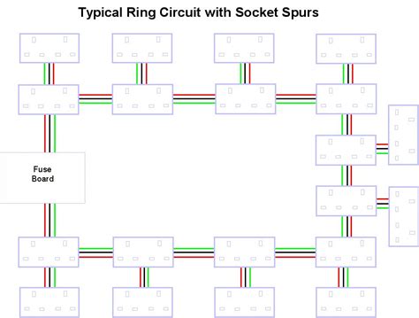 Ring Main Circuits Diagrams