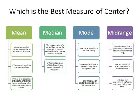 Which is the Best Measure of Center.PNG | Mean median and mode, My college, School college