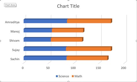 Excel Min Max Bar Chart