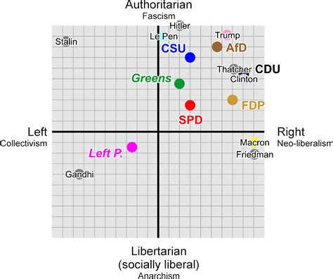 The Genealogical World of Phylogenetic Networks: Jumping political ...