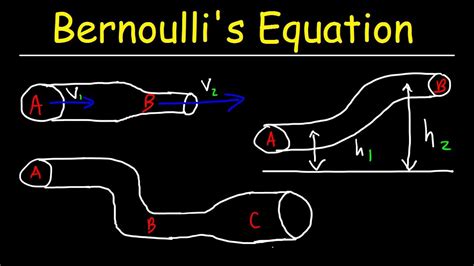 Bernoulli's Equation Example Problems, Fluid Mechanics - Physics - YouTube