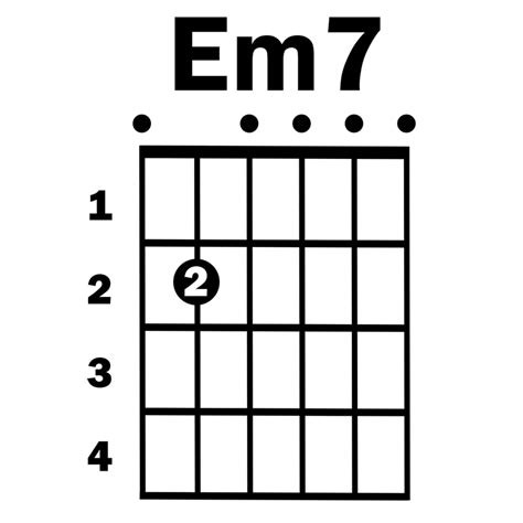 Em7 | Simplified Guitar