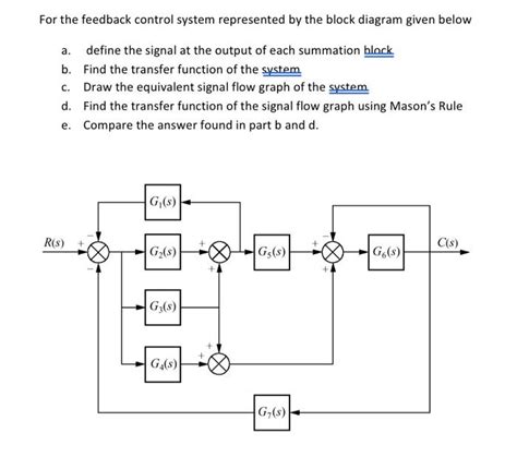 Solved For the feedback control system represented by the | Chegg.com