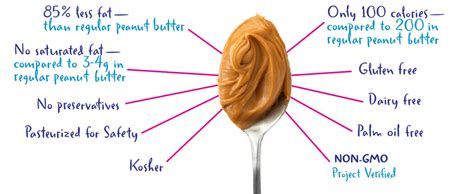 Better’n Peanut Butter | Only 100 Calories - Better’n Peanut Butter