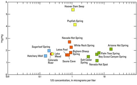 Isotope ratio of uranium ( 234 U/ 238 U) compared with reciprocal... | Download Scientific Diagram