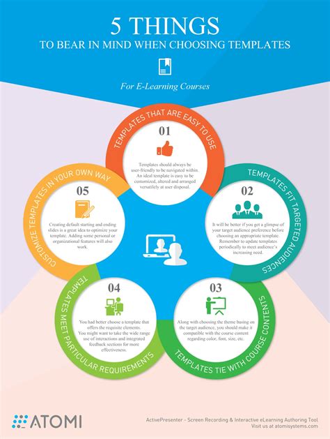 Choosing Templates for eLearning Courses Infographic - e-Learning Infographics