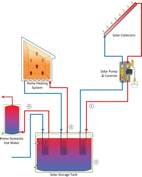 Solar Panels Running A Heat Pump at Stanley Walton blog