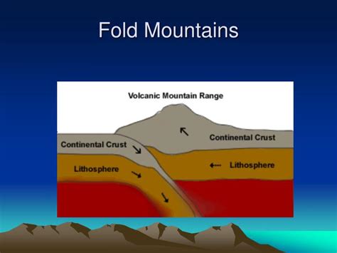 PPT - Fold Mountains PowerPoint Presentation - ID:1208906