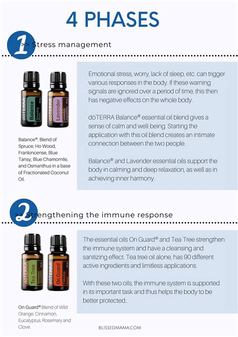 doTERRA AromaTouch Technique Training Kit Uses & Benefits