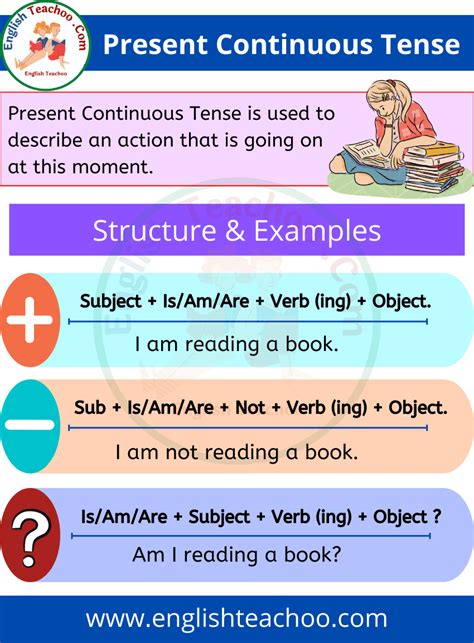 Present Continuous Tense: Rules & Examples 1 Tenses Rules, Verb Tenses, Teaching English, Learn ...