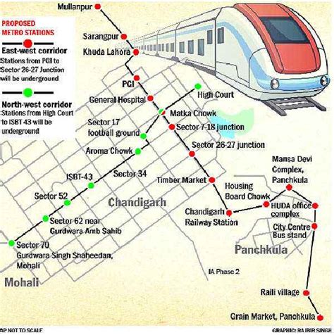 Chandigarh Metro, Chandigarh Metro Project, Chandigarh Metro Rail