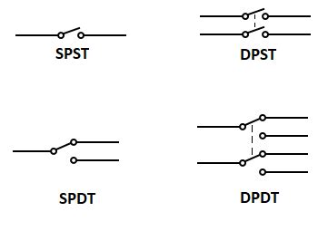 single pole double throw switch wiring diagram - Wiring Diagram and Schematics