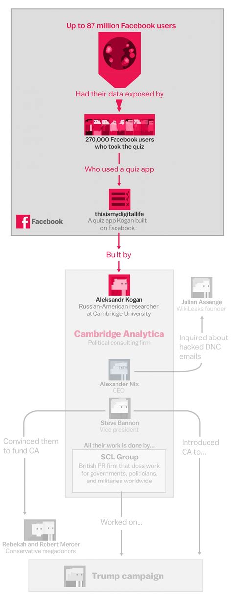 Instagram API Updates - Up to Date Guide on Instagram's API Changes