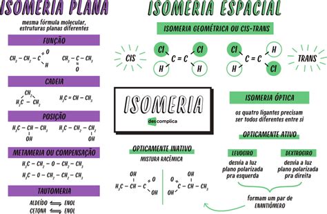 Isomeria [resumos e mapas mentais] - Infinittus