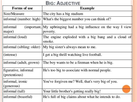 Useful adjectives big, large, great