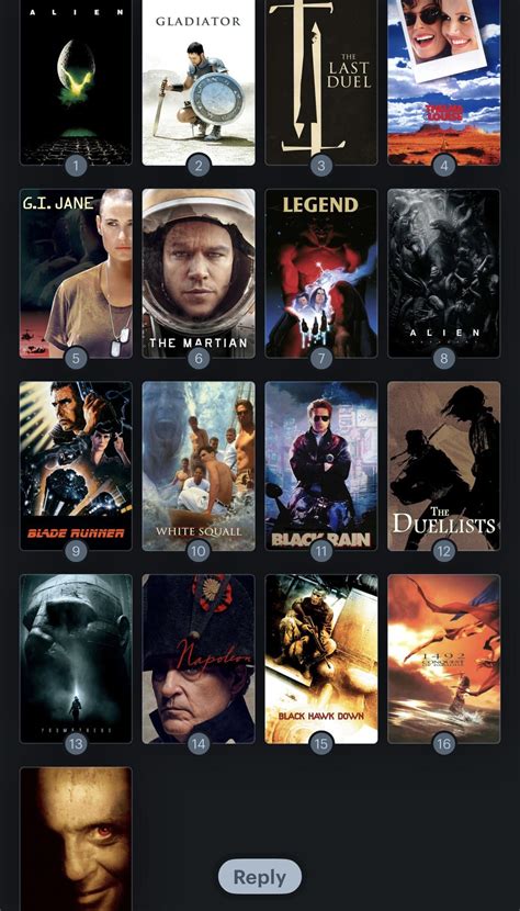 Ridley Scott rankings? : r/Letterboxd