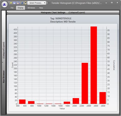 Histogram Chart