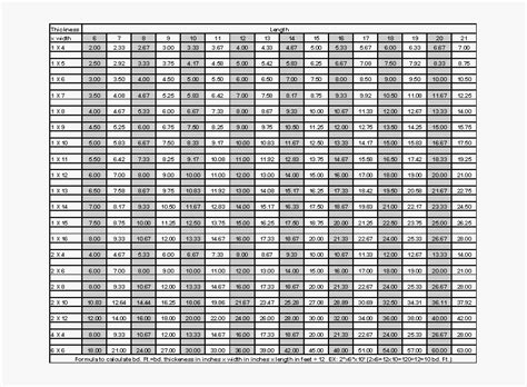 Calculating Feet Chart - Lumber Board Foot Chart , Free Transparent Clipart - ClipartKey