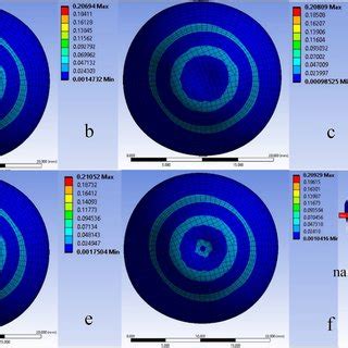 Stress distribution (MegaPascal) of eye under tonometry for 20 mmHg IOP... | Download Scientific ...