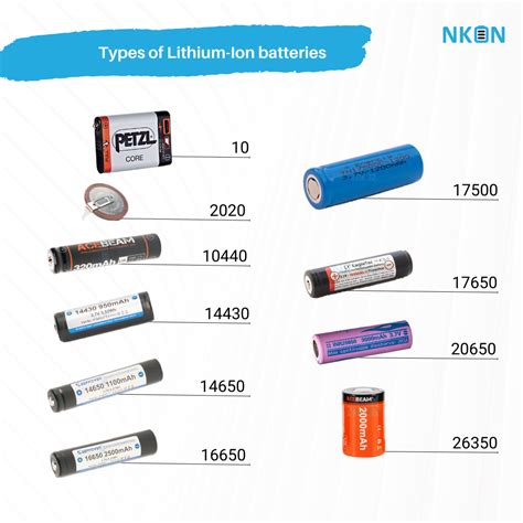 Blog - Advantages Lithium-Ion battery | NKON