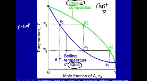 [DIAGRAM] Pressure Temperature Phase Diagram For Propane - MYDIAGRAM.ONLINE