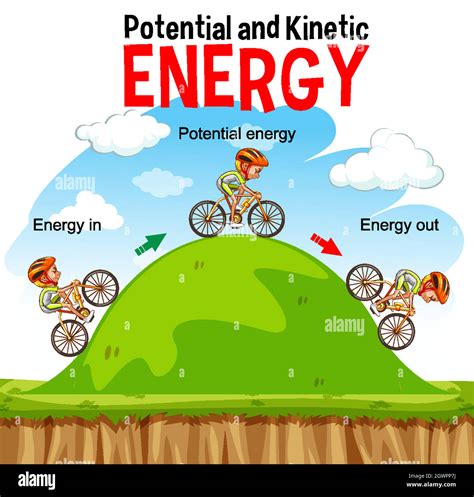 Potential Energy Diagram