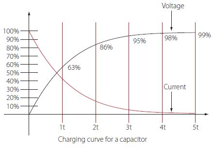 Capacitor Energy And Time Constant Calculator|Tools - Utmel