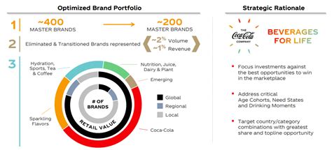 Coca-Cola Business Model: Guide on Writing an Excellent Paper