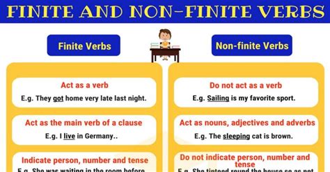 Finite Verbs & Non-finite Verbs: Useful Rules & Examples • 7ESL