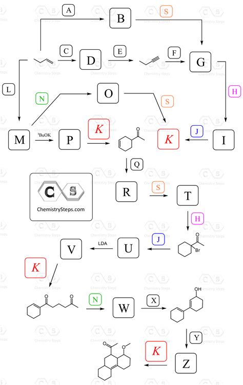 Organic Chemistry Practice Problems-Chemistry Steps