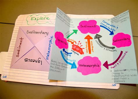 Teaching Science With Lynda: The Rock Cycle with Interactive Notebook Ideas for Science