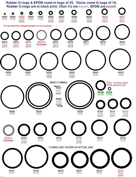 Viton O Ring Size Chart