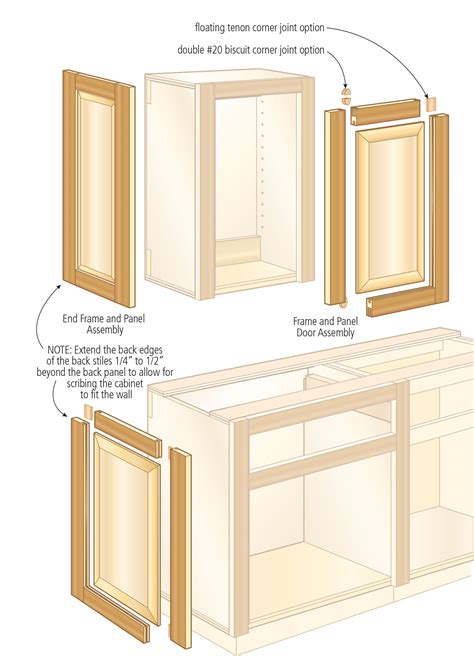 Excerpt Building Traditional Face Frame Cabinets Por Woodworking