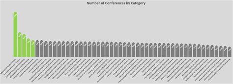 WASET: 2020 Conference Schedule - Predatory Journals and Conferences