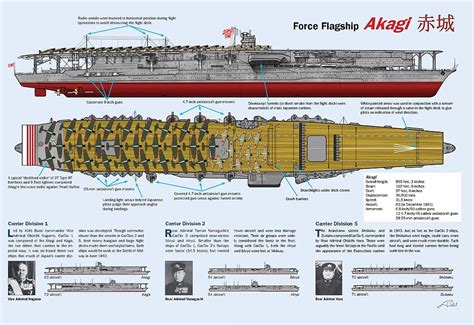 IJN Akagi - Aircraft Carrier - Launched on April 22, 1925