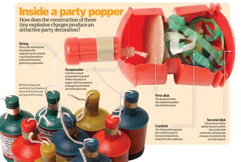 How do party poppers pop? – How It Works