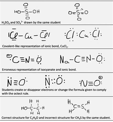 Student generated Lewis structures exemplifying common mistakes. | Download Scientific Diagram