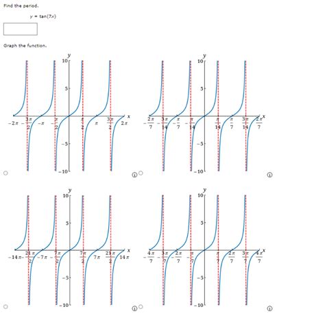 Solved Find the period. y=tan(7x) Graph the function. | Chegg.com