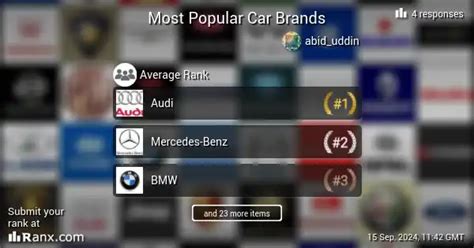 Car Brands In India