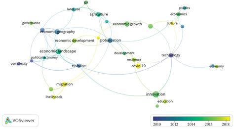 Mapping the term economic landscape by publications using the Scopus... | Download Scientific ...