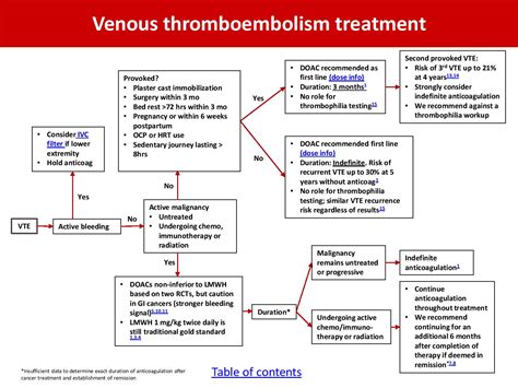 Venous Thrombosis Treatment