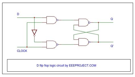 D Flip Flop [Explained] in detail