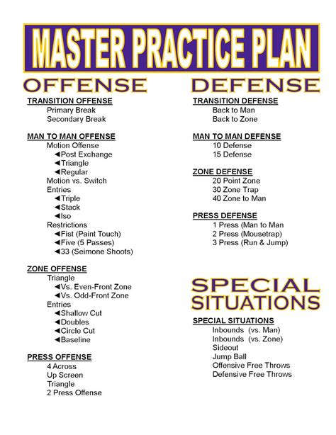 HOOP THOUGHTS: DO YOU HAVE A MASTER PRACTICE PLAN?