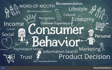 Consumer Behavior-An Overview