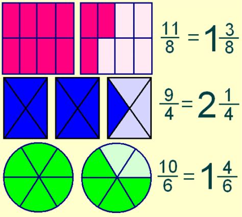 Fracción impropia a mixta | escuela | Pinterest