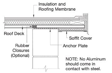 1” Roof Deck - CSM Metal Deck