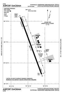 Northwest Arkansas Regional Airport - KXNA - XNA - Airport Guide