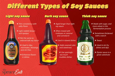 Three Types of Soy Sauce and Their Uses