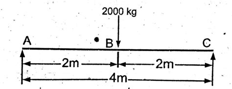 How to Draw Shear Force & Bending Moment Diagram | Simply Supported Beam | Examples ...