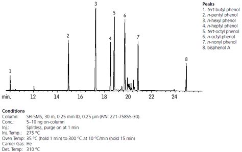 SH-5MS Cap. Column 0.32mm, 0.5μm, 60m | Analytical Consumables & Spare Parts Singapore ...